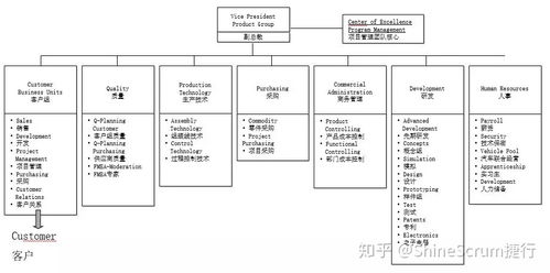 敏捷開發(fā)框架在制造業(yè)產(chǎn)品開發(fā)中的應(yīng)用思考 聚焦計算機系統(tǒng)服務(wù)（下篇）